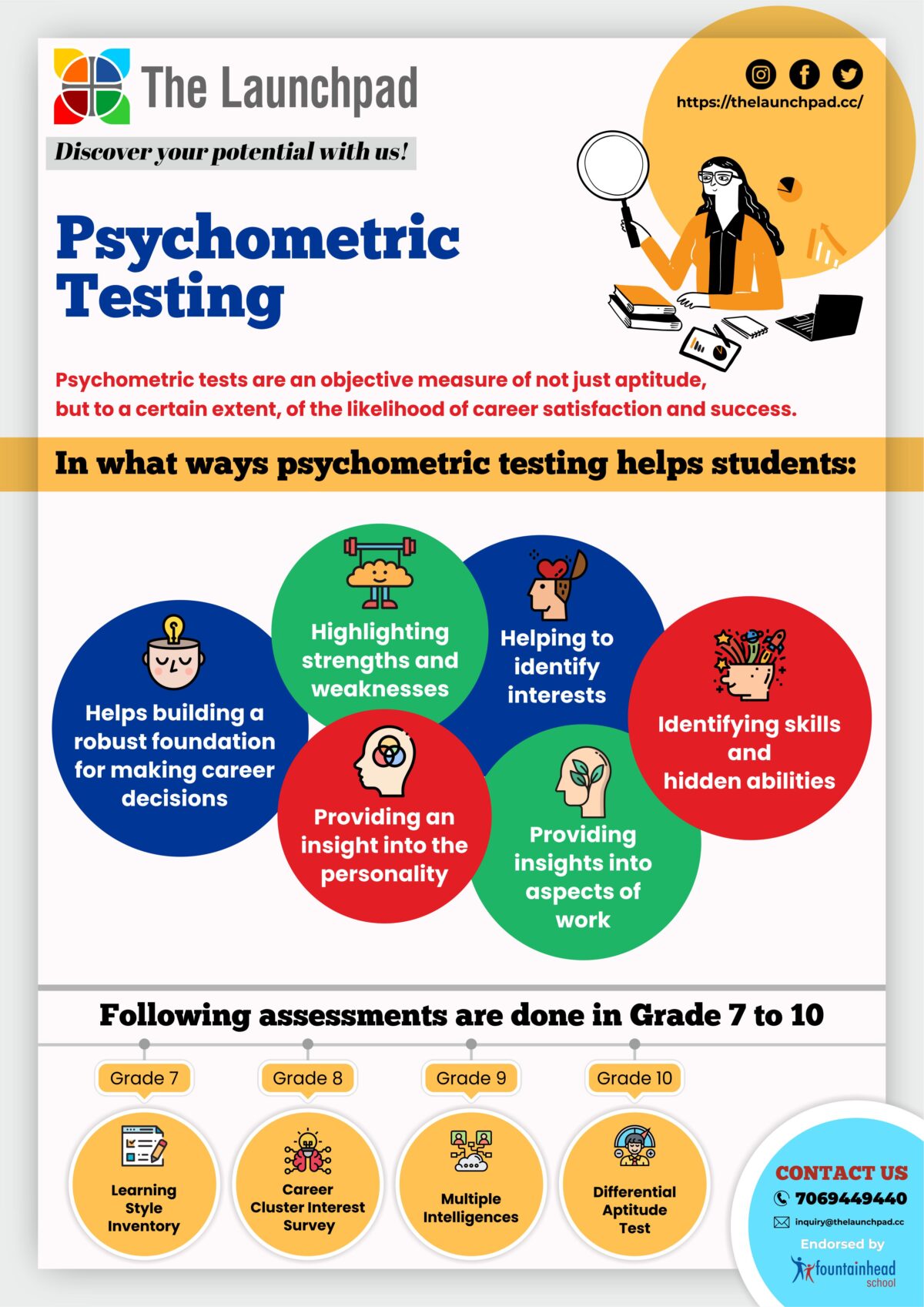 01_Psychometric Testing