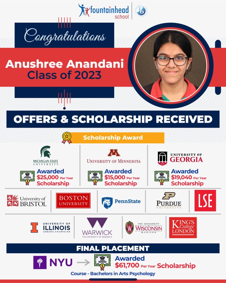 1.Anushree Anandani